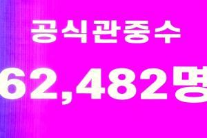 人气火爆！巴萨vs首尔现场观众人数为62482人图片
